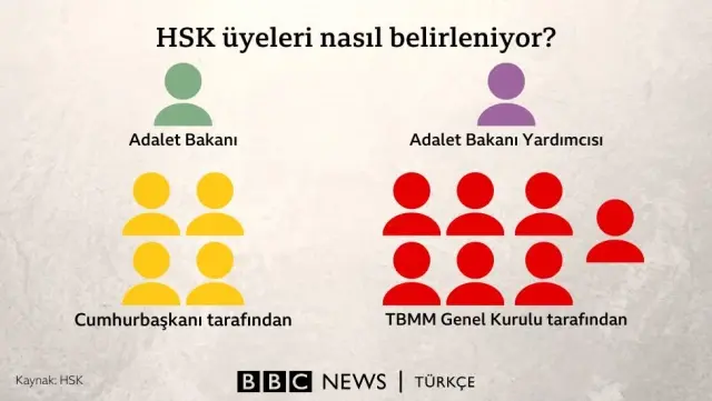 TBMM'de HSK üyeliği seçim için siyasi partiler arasında uzlaşma arayışı sürüyor