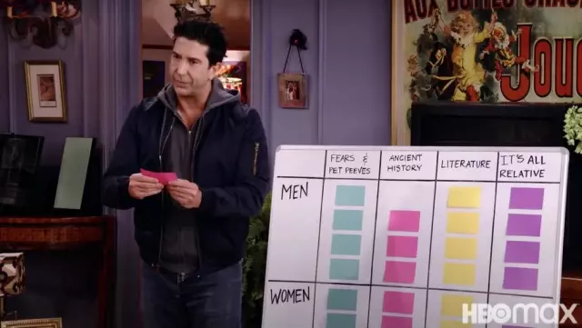 Friends dizisinin özel bölümü 'Yeniden Buluşma' fragmanından dikkat çeken 7 detay