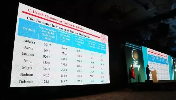 Bakan Ersoy: Güvenli turizm şimdi daha güvenli