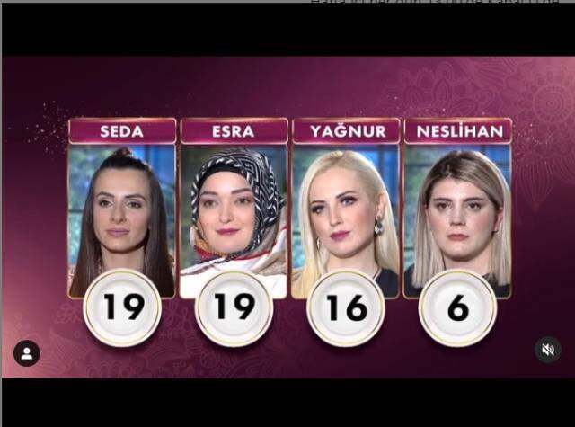 Gelinim Mutfakta 28 Mayıs puan durumu! Gelinim Mutfakta kim birinci oldu?