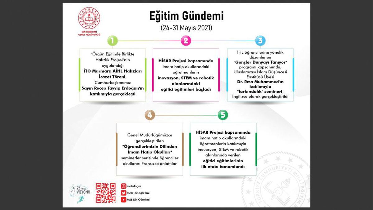 Din Öğretimi Genel Müdürlüğünde 24-31 Mayıs Eğitim Gündemi