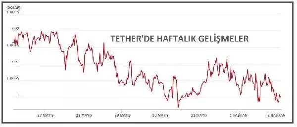 Bitcoin 36,000, Ethereum 2,600 dolarda Bitcoin 36,000, Ethereum 2,600 dolarda