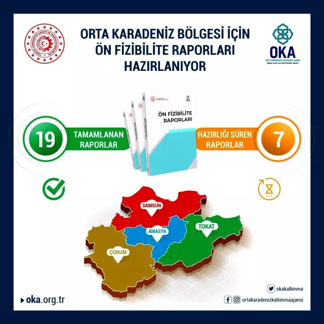 OKA, Orta Karadeniz Bölgesi için ön fizibilite raporları hazırlıyor OKA, Orta Karadeniz Bölgesi için ön fizibilite raporları hazırlıyor
