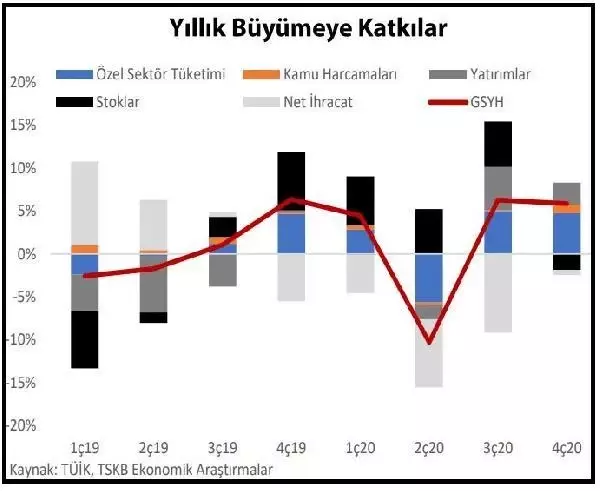 Rapor: Yapısal dönüşümün hızlandırıcısı 'iklim' olabilir
