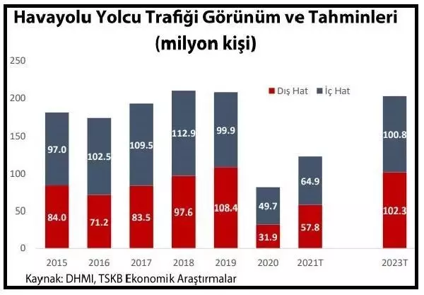 Rapor: Yapısal dönüşümün hızlandırıcısı 'iklim' olabilir