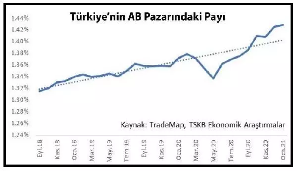 Rapor: Yapısal dönüşümün hızlandırıcısı 'iklim' olabilir