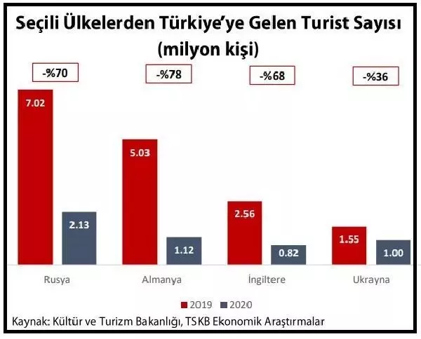 Rapor: Yapısal dönüşümün hızlandırıcısı 'iklim' olabilir