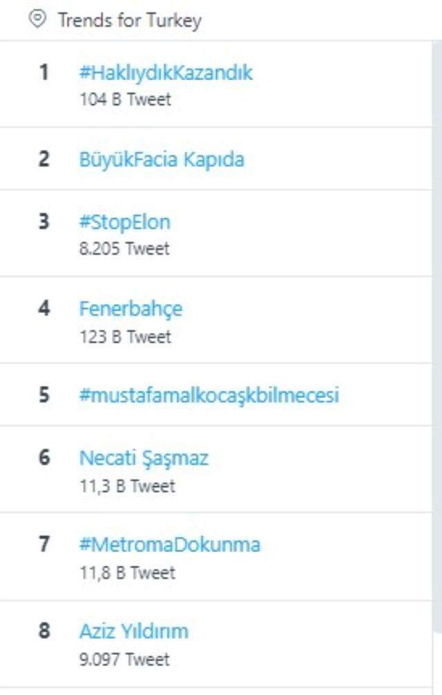 Fenerbahçeliler, 'Haklıydık Kazandık' etiketi ile sosyal medyayı altüst etti