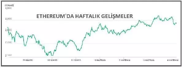 Toplam piyasa hacmi 1.7 trilyon dolarda