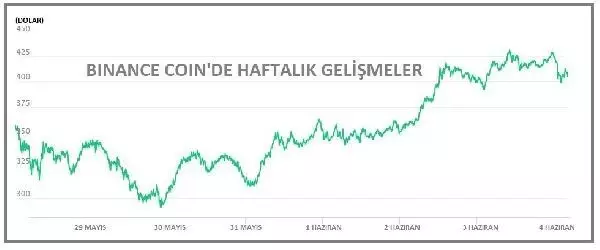 Toplam piyasa hacmi 1.7 trilyon dolarda