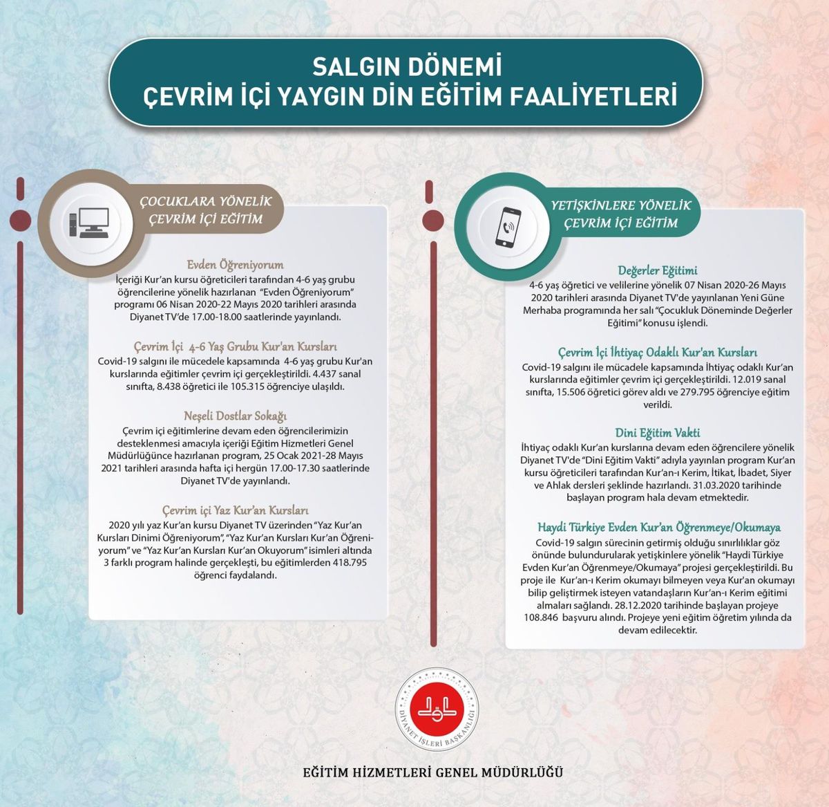 'Salgın sürecinde din eğitimi çalışmalarımız çevrimiçi platformlarda devam ediyor'