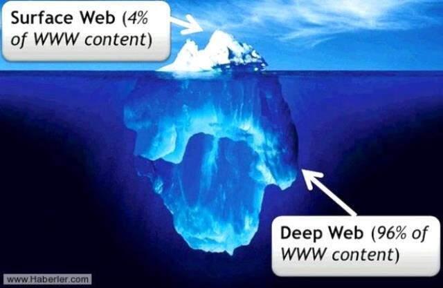 Deep Web nedir? Deep web zararlı mı? Deep web herkes erişim sağlayabiliyor mu?