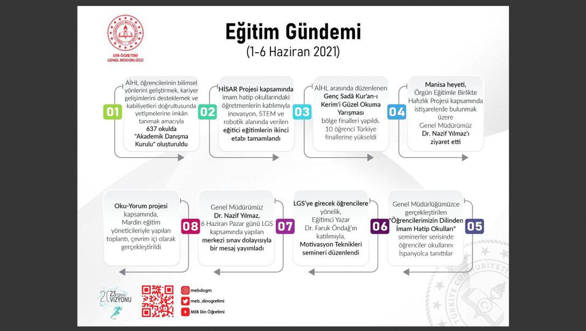 Din Öğretimi Genel Müdürlüğünde 1-6 Haziran Eğitim Gündemi