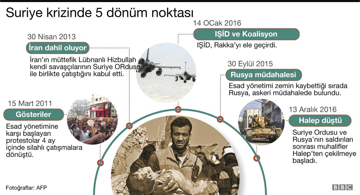 İran yönetimi ve basını 'Halep zaferini' kutluyor