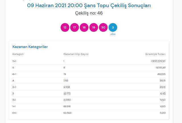 Şans Topu sonuçları açıklandı! 9 Haziran 2021 Çarşamba Şans Topu sonuçlarına nereden bakılır? Şans Topu çekiliş sorgulama ekranı!