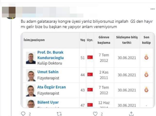G.Saray kongre üyesi olduğu iddia edilen Burak Kunduracıoğlu'nun F.Bahçe'deki görevine son verildi G.Saray kongre üyesi olduğu iddia edilen Burak Kunduracıoğlu'nun F.Bahçe'deki görevine son verildi