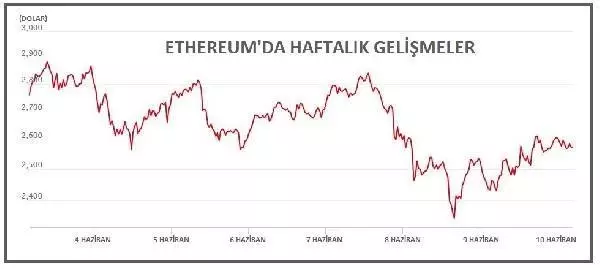 Son dakika: Salvador kararıyla Bitcoin 37,000 doları da aştı Son dakika: Salvador kararıyla Bitcoin 37,000 doları da aştı