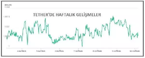 Son dakika: Salvador kararıyla Bitcoin 37,000 doları da aştı Son dakika: Salvador kararıyla Bitcoin 37,000 doları da aştı