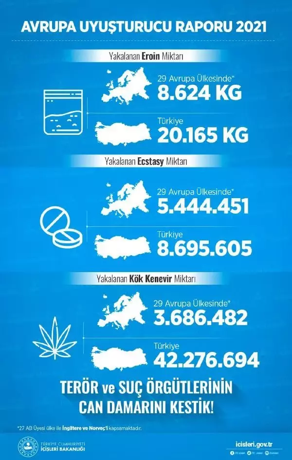 Bakan Soylu'dan Avrupa Uyuşturucu Raporu'yla ilgili paylaşım Açıklaması Bakan Soylu'dan Avrupa Uyuşturucu Raporu'yla ilgili paylaşım Açıklaması