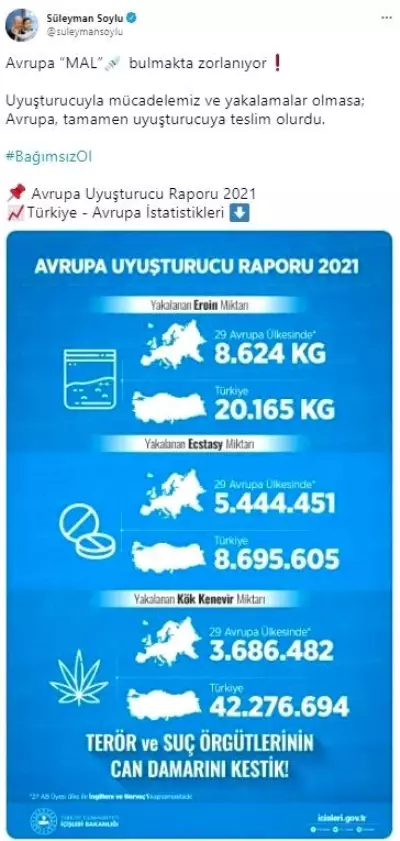 'Uyuşturucuyla mücadelemiz ve yakalamalar olmasa Avrupa tamamen uyuşturucuya teslim olurdu' 'Uyuşturucuyla mücadelemiz ve yakalamalar olmasa Avrupa tamamen uyuşturucuya teslim olurdu'