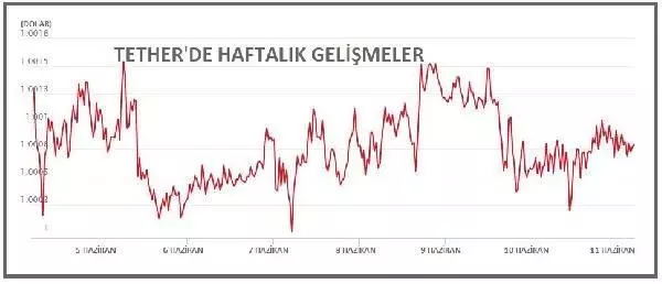 Bitcoin yeniden 37,000 doların altında Bitcoin yeniden 37,000 doların altında