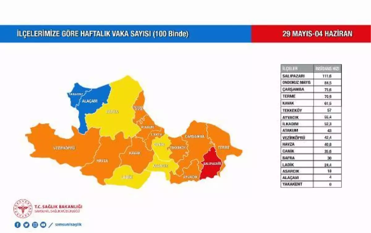 Samsun'da mavi ilçe sayısı 2 oldu