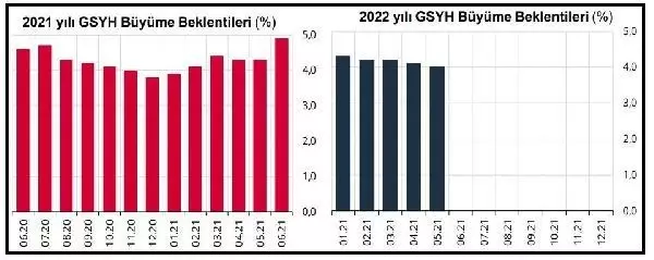 Son dakika haberi... Yıl sonu TÜFE beklentisi yüzde 14.46'ya yükseldi Son dakika haberi... Yıl sonu TÜFE beklentisi yüzde 14.46'ya yükseldi