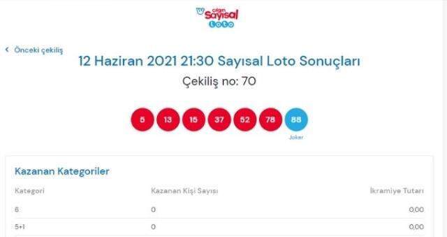 Çılgın Sayısal Loto sonuçları açıklandı mı? 12 Haziran Çılgın Sayısal Loto sonuçlarına nereden bakılır? Sayısal Loto çekiliş sorgulama ekranı!