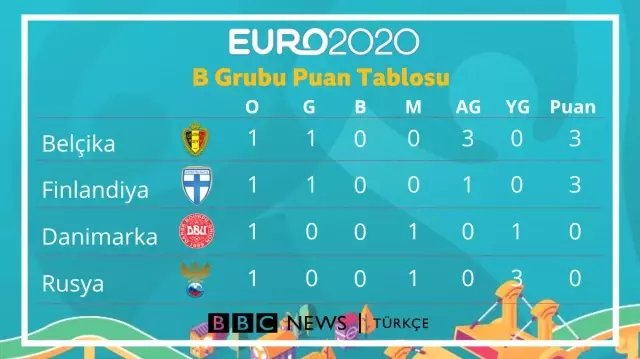 Euro 2020 günlüğü: Türkiye turnuvaya İtalya karşısında yenilgiyle başladı Euro 2020 günlüğü: Türkiye turnuvaya İtalya karşısında yenilgiyle başladı