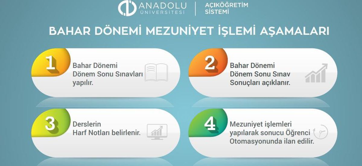 AÖF mezun oldum mu? AÖF diploma ne zaman alınır?