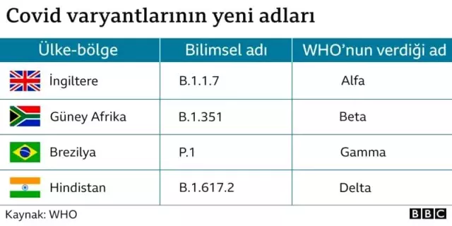 Covid: Delta varyantının belirtileri 'soğuk algınlığına benziyor'