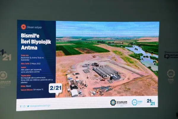 Son dakika haberi | DİYARBAKIR'A 552 MİLYON LİRALIK 21 YATIRIM