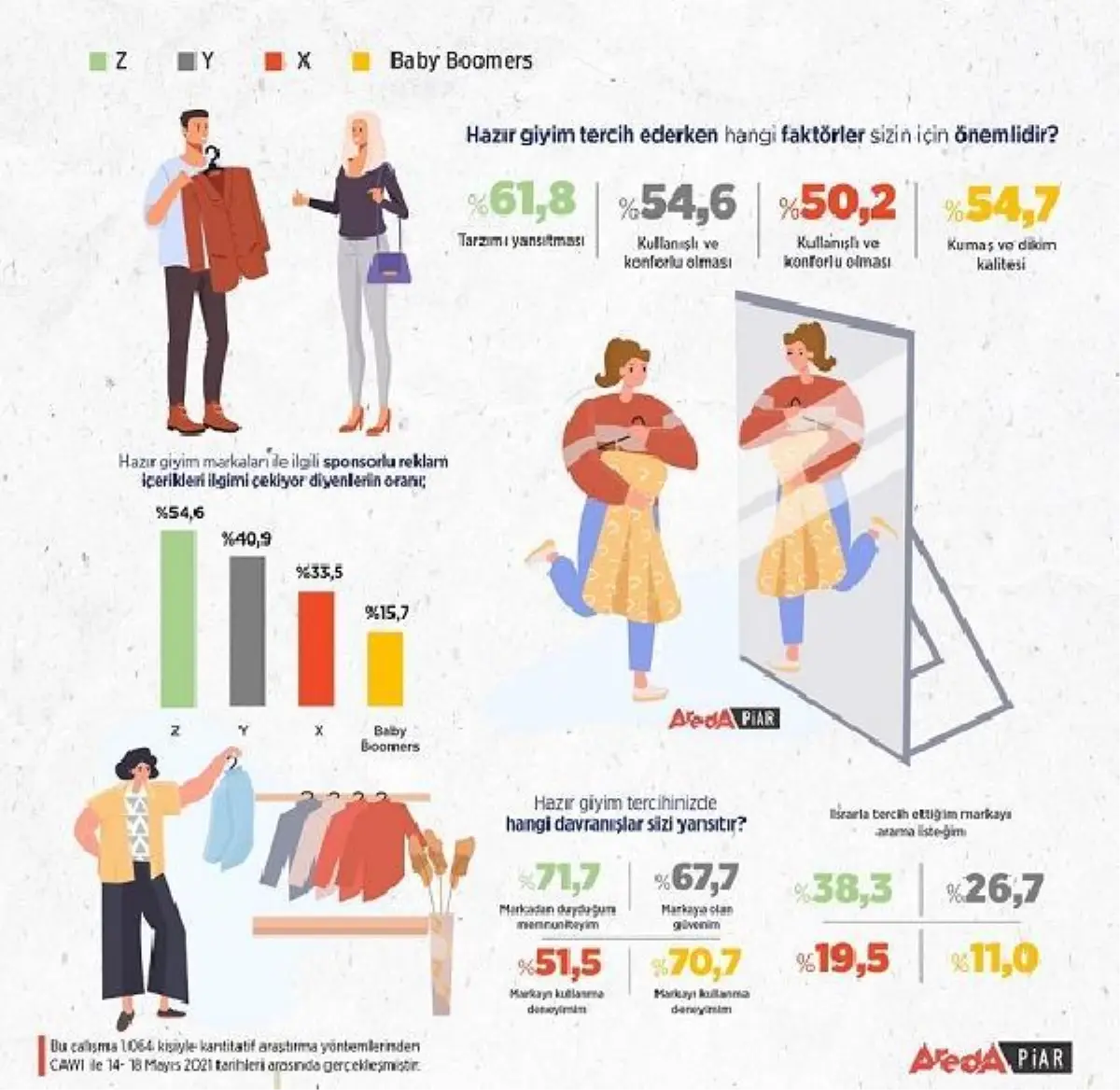 Araştırma: Torunlar tarz, dedeler kalite istiyor