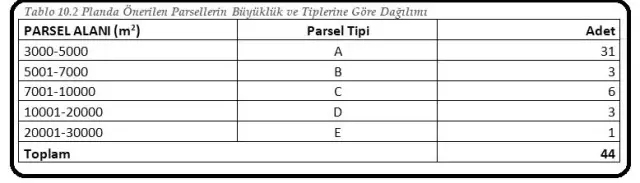 Ayvalık OSB'de planlar tamam