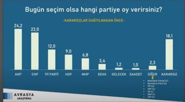 Son anket sonuçları açıklandı! Ali Babacan'ın DEVA Partisi yüzde 4,1 aldı