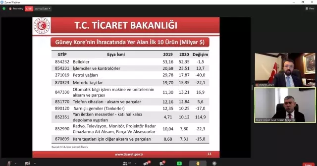 BTSO'nun çevrim içi seminerinde 'Güney Kore pazarı ve ticaret imkanları' konuşuldu