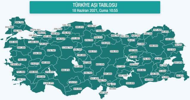 Türkiye'de aşı olan ve olmayan kişi sayısı kaçtır? Korona 2021 Ülkemizde toplam kaç kişi aşı olmadı, kaç kişi aşı oldu? Türkiye'de aşı olan ve olmayan kişi sayısı kaçtır? Korona 2021 Ülkemizde toplam kaç kişi aşı olmadı, kaç kişi aşı oldu?