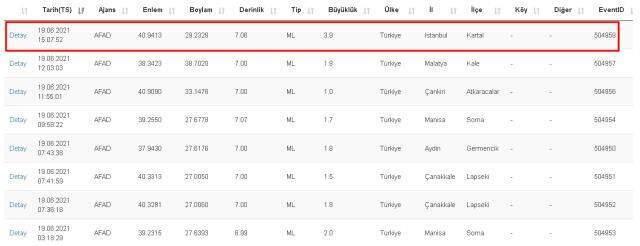 Kartal ve Sultanbeyli'de deprem mi oldu? 19 Haziran Kartal ve Sultanbeyli depremi kaç şiddetinde, merkez üssü hangi bölge, mahalle? Kartal ve Sultanbeyli'de deprem mi oldu? 19 Haziran Kartal ve Sultanbeyli depremi kaç şiddetinde, merkez üssü hangi bölge, mahalle?
