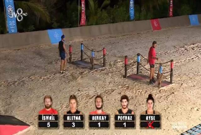 Survivor sembol oyunu finalini kim kazandı? 19 Haziran Cumartesi Survivor doğrudan finale kim gidecek? Survivor sembol oyunu finalini kim kazandı? 19 Haziran Cumartesi Survivor doğrudan finale kim gidecek?