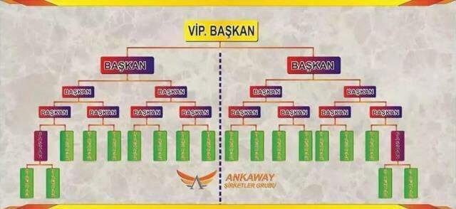 Bu da enişte-kayınço vurgunu! Ankaway ile yüzlerce kişiyi dolandırdılar Bu da enişte-kayınço vurgunu! Ankaway ile yüzlerce kişiyi dolandırdılar