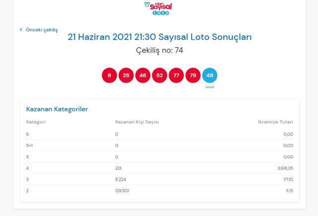 Çılgın Sayısal Loto sonuçları açıklandı mı? 21 Haziran Çılgın Sayısal Loto sonuçlarına nereden bakılır? Sayısal Loto çekiliş sorgulama ekranı!