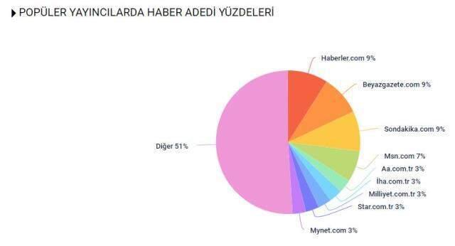 Habermetre, 20 Haziran Dünya Mülteci Günü haberlerini raporladı Habermetre, 20 Haziran Dünya Mülteci Günü haberlerini raporladı