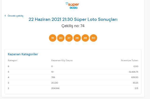 Süper Loto sonuçları açıklandı mı? 22 Haziran Salı Süper Loto sonuçlarına nereden bakılır? Süper Loto çekiliş sorgulama ekranı! Süper Loto sonuçları açıklandı mı? 22 Haziran Salı Süper Loto sonuçlarına nereden bakılır? Süper Loto çekiliş sorgulama ekranı!