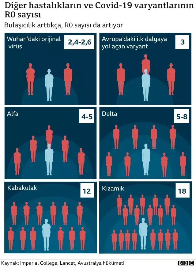 Covid: Delta varyantının belirtileri 'soğuk algınlığına benziyor'