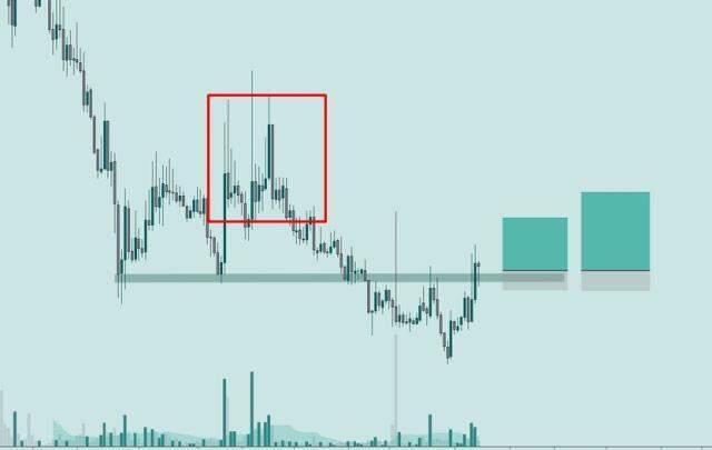 Dead cat bounce ne demek? Dead cat bounce anlamı ne? Dead cat bounce ne demek? Dead cat bounce anlamı ne?