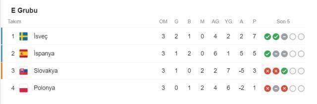 EURO 2020 grupları! EURO 2020 gruplar puan durumu! EURO 2020 grupları! EURO 2020 gruplar puan durumu!