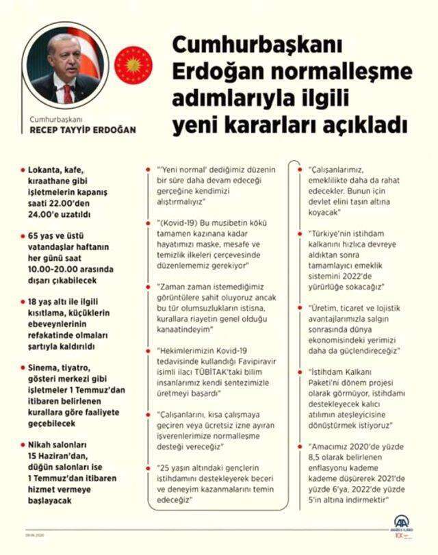 Son Dakika: 1 Temmuz 2021 Genelgesi yayınlandı mı? 1 Temmuz'dan sonra kalkacak yasaklar nelerdir?