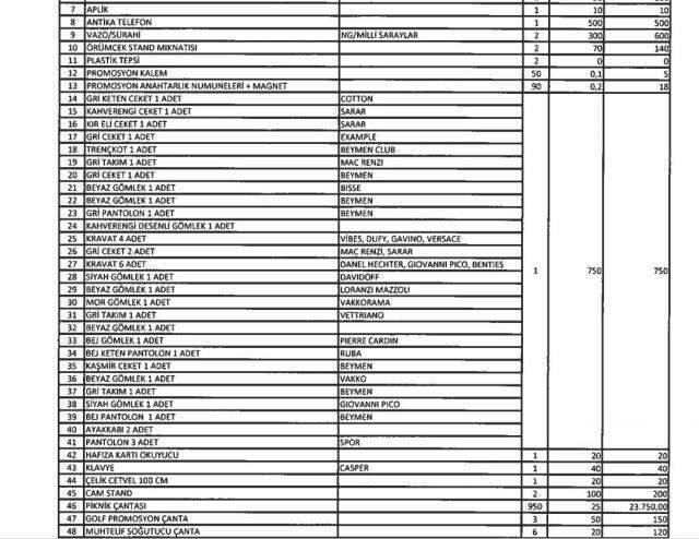 TMSF, Adnan Oktar'ın mallarını satışa çıkardı TMSF, Adnan Oktar'ın mallarını satışa çıkardı