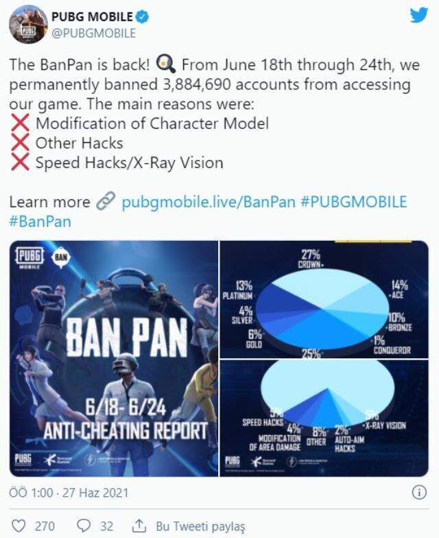 PUBG Mobile'da bir haftada 4 milyon oyuncu banlandı!