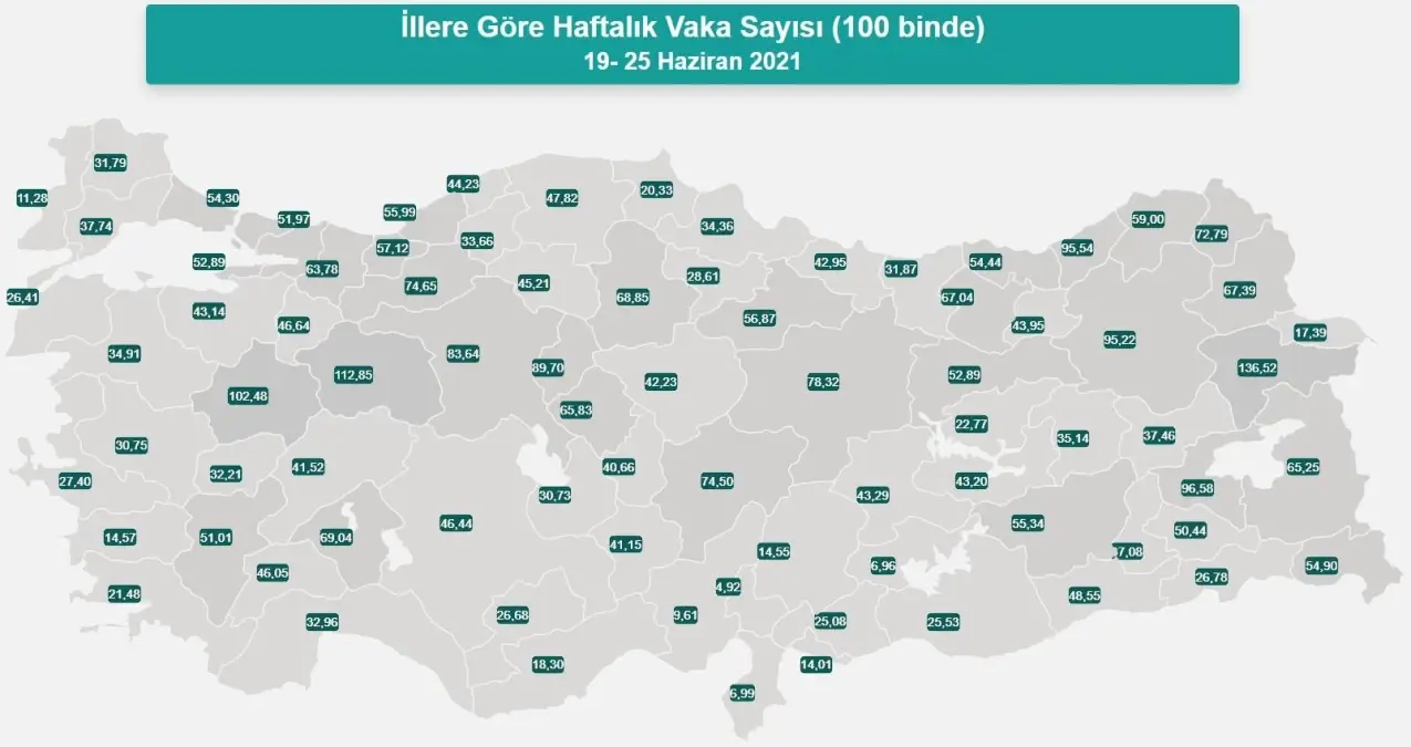 İl il koronavirüs vaka sayıları kaçtır? 19-25 Haziran İl il güncel koronavirüs risk haritası ve haftalık vaka sayıları açıklandı mı?
